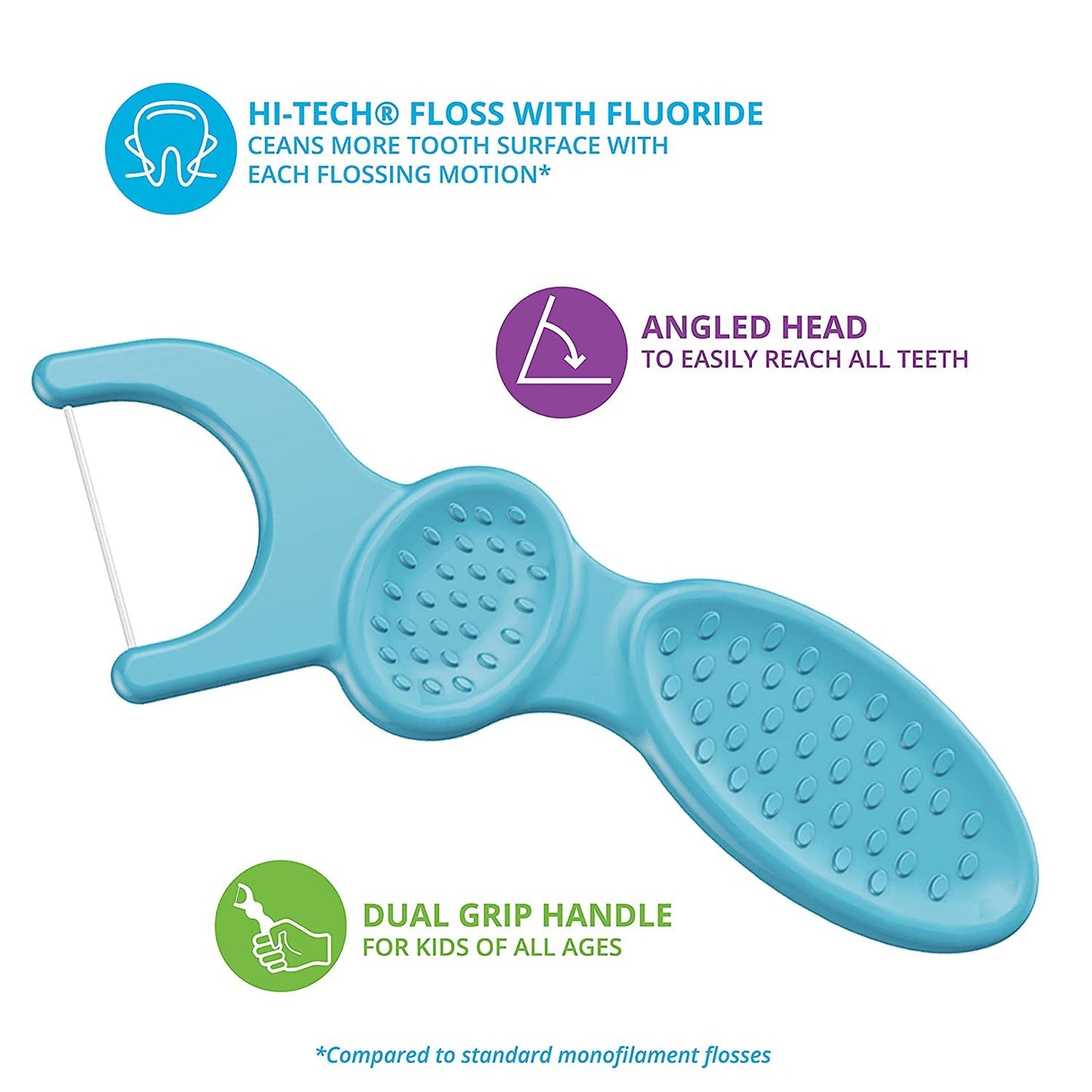 Plackers Kids Dual Gripz Floss Picks with Double Grip Handle & Twin-Line Dental Flossers, Cool Mint Flavor, Dual Action Flossing System, Easy Storage, Super Tuffloss, 2X The Clean, 75 Count